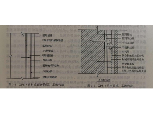 ​XPS板薄抹灰外墙外保温系统