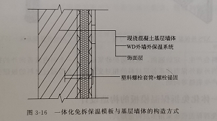 构造方式