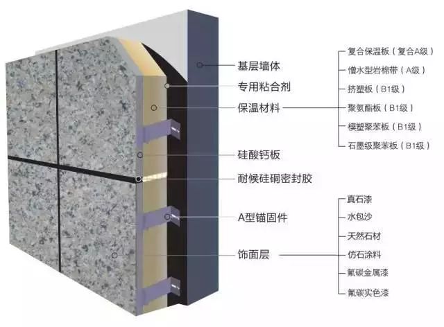外墙保温装饰一体板结构图 外墙保温装饰一体板结构图