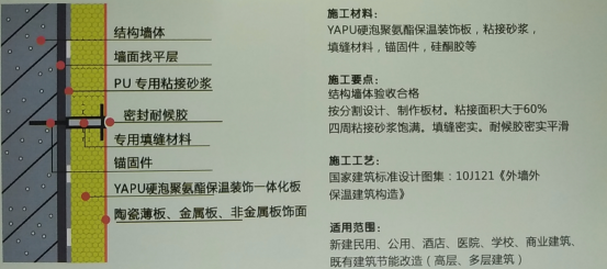 外墙保温一体板实贴工艺